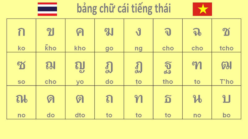 ngôn ngữ thái lan